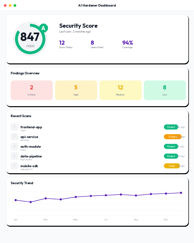 Code Hardener Dashboard